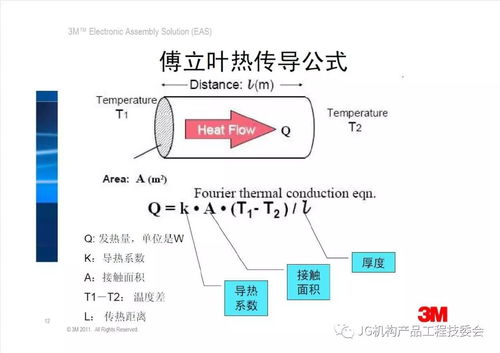 材料技術 導熱材料在電子產品中的散熱解決方案